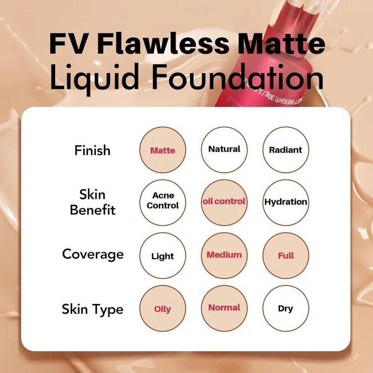 1PCS FV Liquid Foundation Makeup, Full Coverage Oil Control Flawless 12 Hour Long Lasting Concealer Matte Foundation.